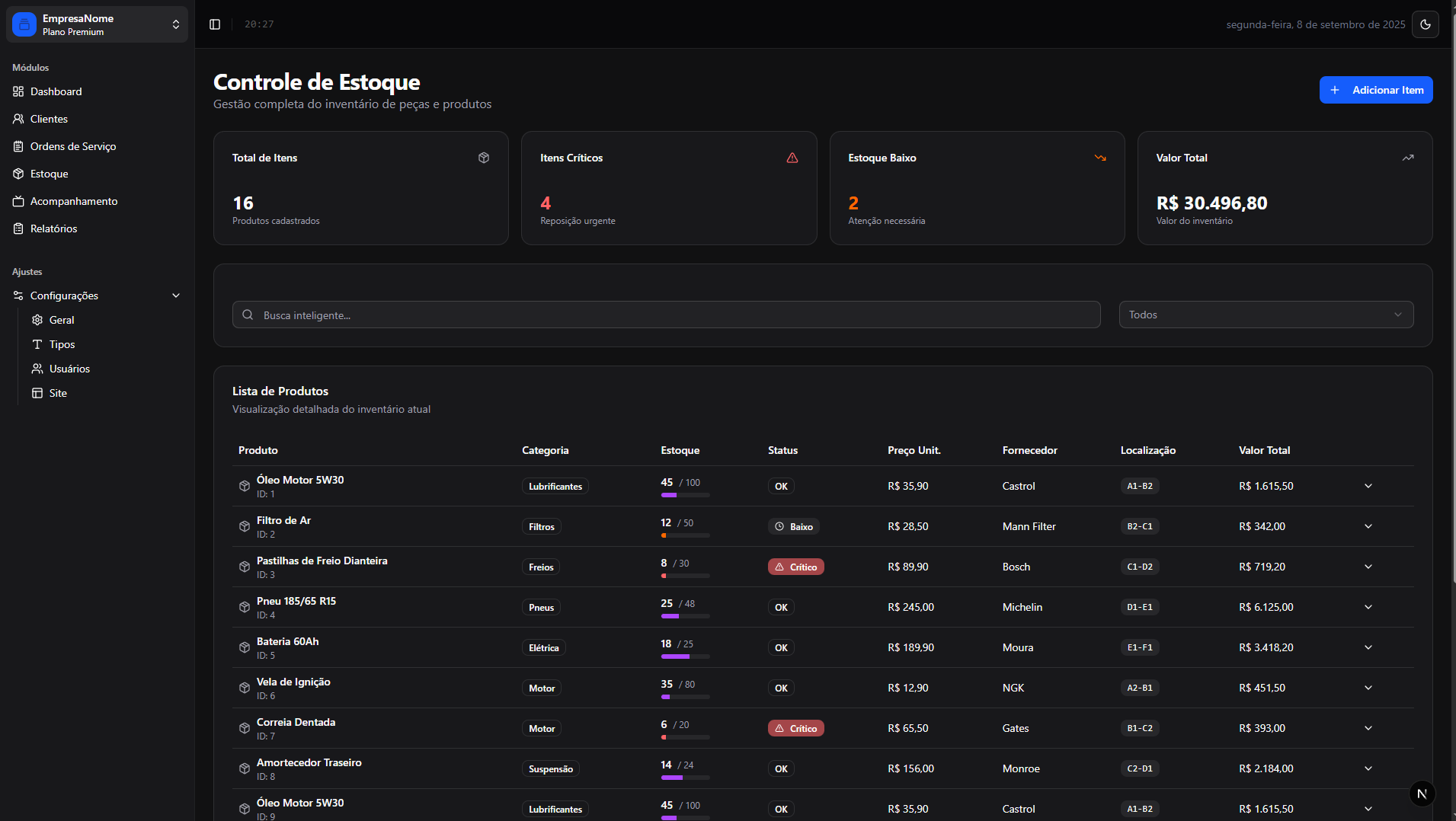 Dashboard do projeto ERP para Oficina