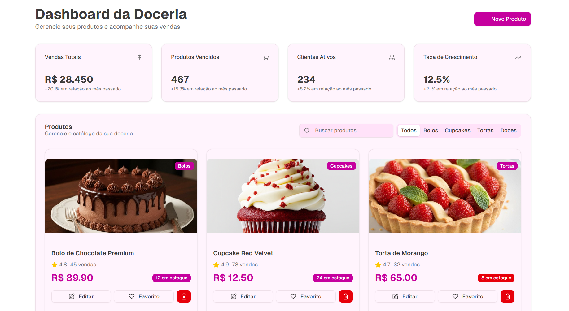 Dashboard do projeto ERP para Doceria